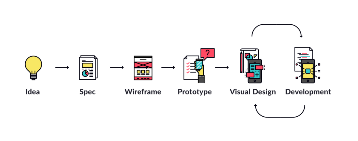 Mobile App Development